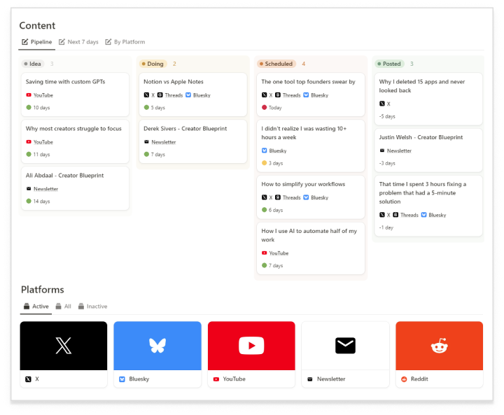 Content ideas, a schedule and per-platform publishing