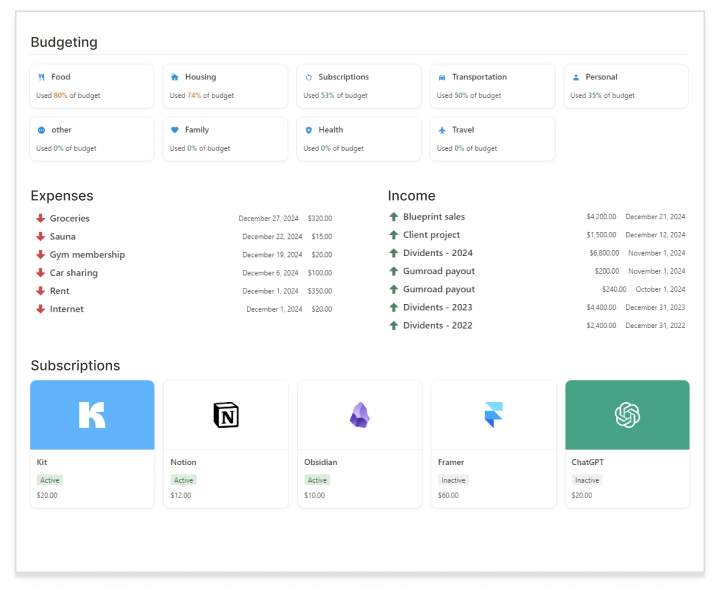 Budget, income, expenses and subscriptions in one view