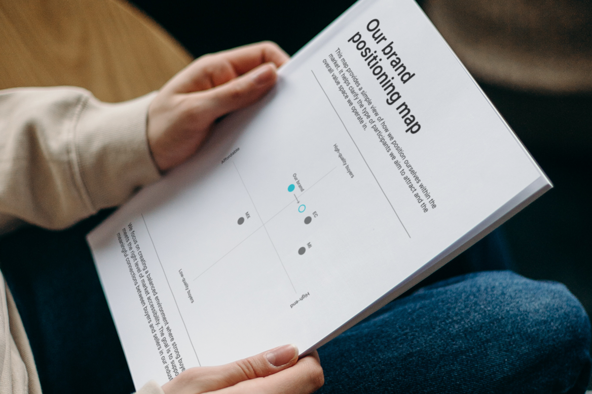 Printed brand positioning map