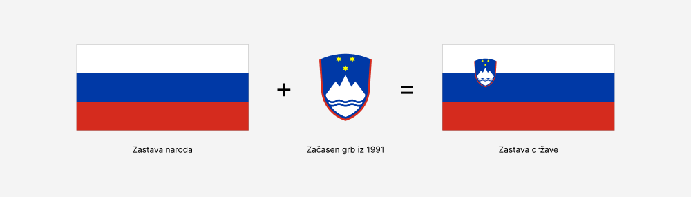 Evolucija slovenske zastave od 1848 do danes