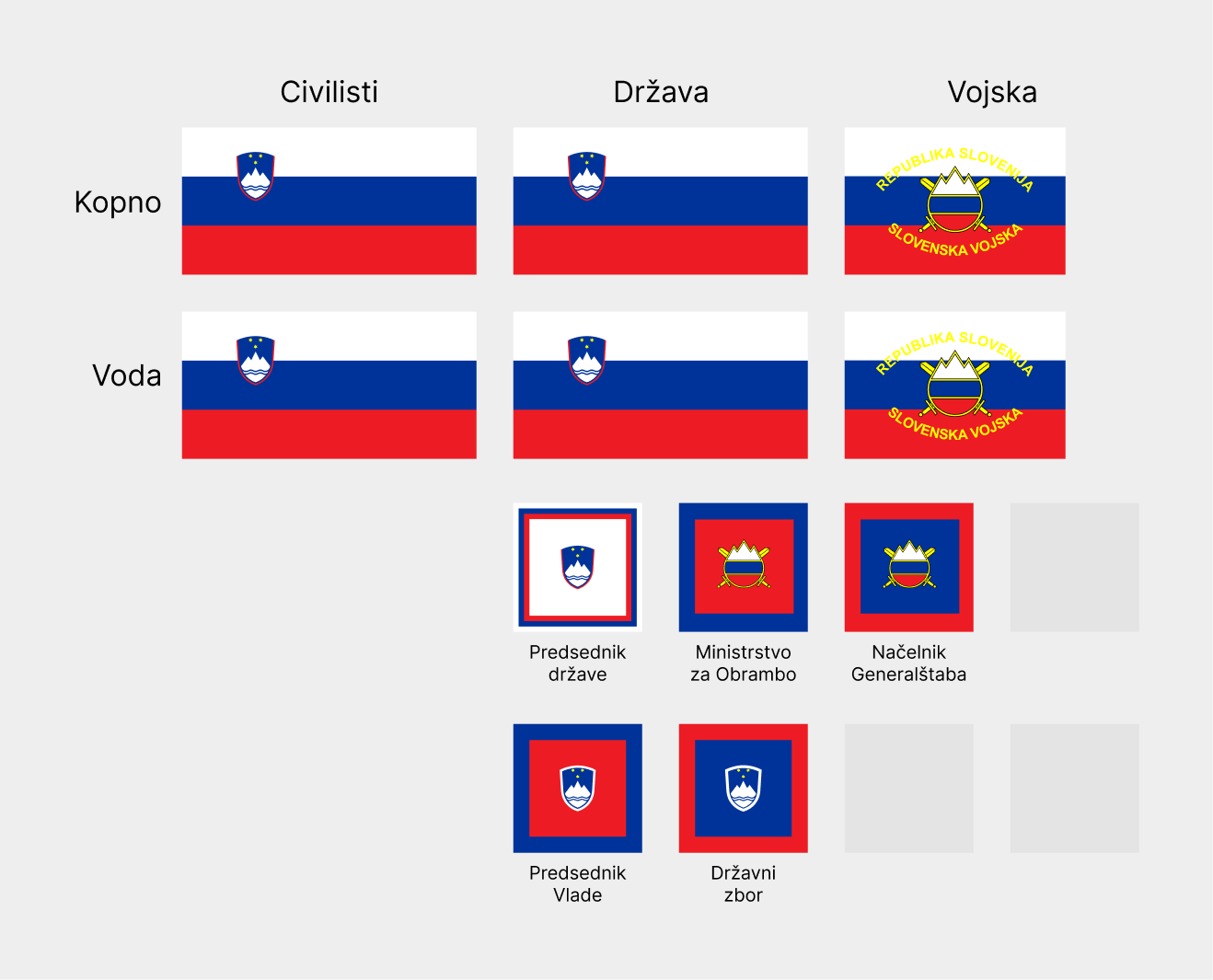 Primerjava sistema uporabe zvezd in barv